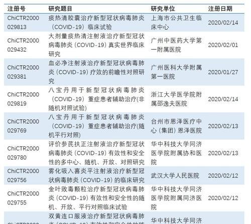 冠状病毒药单（新冠病毒治疗进展及药物研发的关键）(图2)