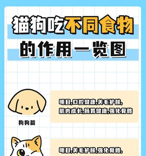 猫咪的饮食禁忌及安全食物指南(了解猫咪的饮食禁忌,让您的宠物健康成长)(图2) 猫咪的饮食禁忌及安全食物指南(了解猫咪的饮食禁忌,让您的宠物健康成长)(图2)