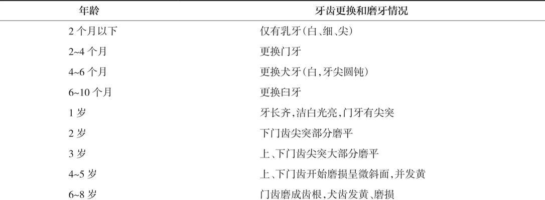 小猫的门牙何时换？（宠物猫门牙更替的关键时期与注意事项）(图1)