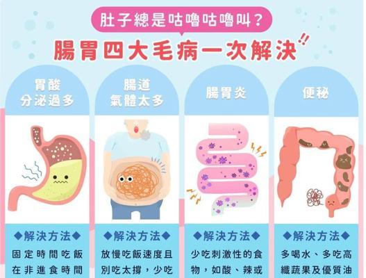 肚子里不停响的原因及解决方法（揭开肚子响声的谜团，有效避免尴尬）(图1)