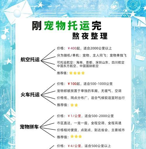 宠物托运手续一览（了解宠物托运手续，确保安全快捷）(图3)