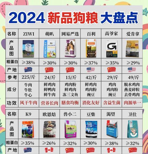狗狗吃硬粮的最佳时机(探究狗狗何时开始食用硬粮的适宜时机)(图3) 狗狗吃硬粮的最佳时机(探究狗狗何时开始食用硬粮的适宜时机)(图3)