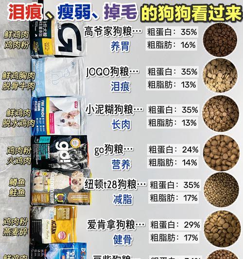 狗狗吃硬粮的最佳时机(探究狗狗何时开始食用硬粮的适宜时机)(图1) 狗狗吃硬粮的最佳时机(探究狗狗何时开始食用硬粮的适宜时机)(图1)