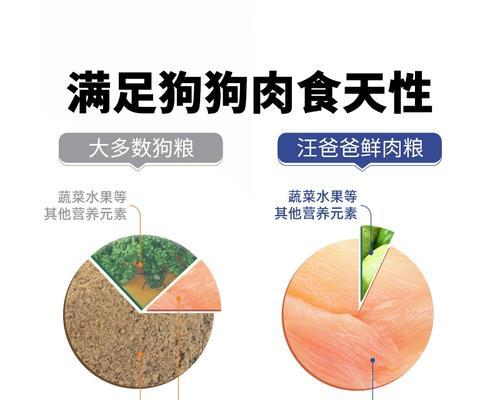 贵宾犬狗粮喂食指南（不同年龄贵宾犬的狗粮喂食标准）(图3)