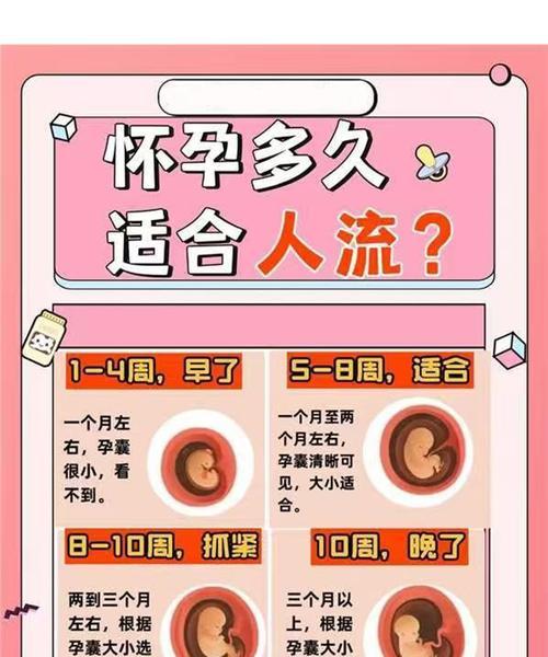怀孕时间多久合适？（探讨孕妇的受孕周期与成功怀孕的关系。） - 新生家伴