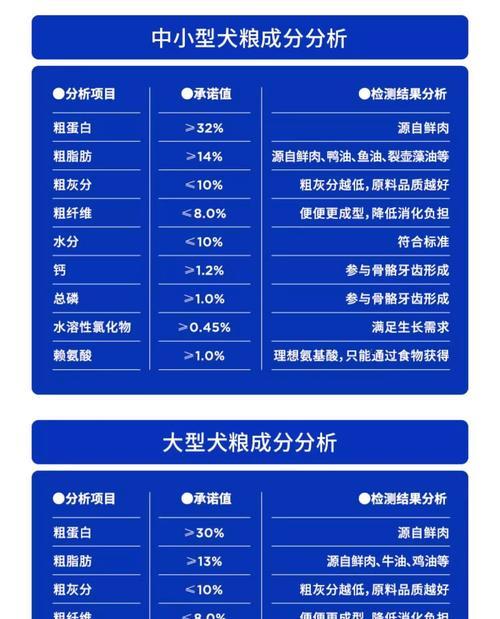 贵宾犬狗粮喂食指南（不同年龄贵宾犬的狗粮喂食标准）(图1)
