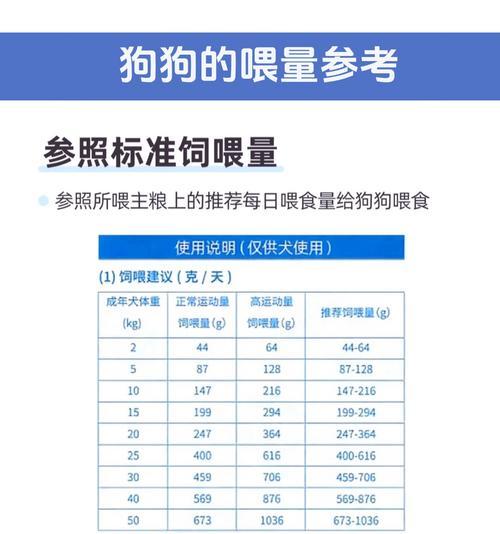 如何判断狗狗是否吃饱？喂食频率的最佳选择（探索狗狗饮食习惯， - 新生家伴