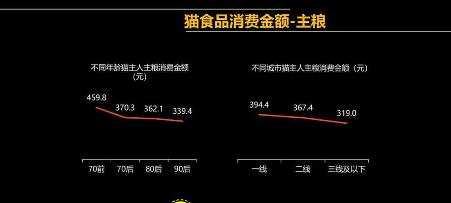 揭秘狗民网为什么这么便宜（狗民网打破传统宠物服务行业格局）(图3)