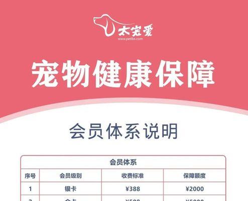 狗狗换毛需注意的饮食搭配（了解狗狗换毛期间的营养需求，为它们 - 新生家伴