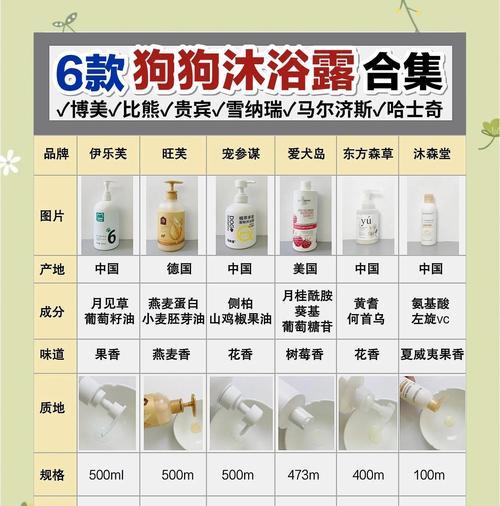 狗狗的洗澡时间和频率（了解狗狗洗澡的最佳