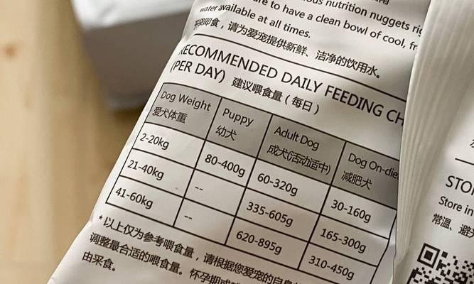 狗粮没开封能放多久?(了解狗粮保质期的重要性)(图3) 狗粮没开封能放多久?(了解狗粮保质期的重要性)(图3)