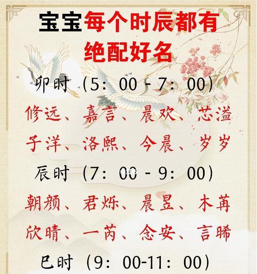 探讨什么时辰的狗宝宝最好养?(通过时间选择最适合的狗宝宝寄养时机)(图3) 探讨什么时辰的狗宝宝最好养?(通过时间选择最适合的狗宝宝寄养时机)(图3)