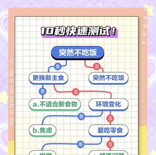 狗狗食量的关键因素及如何合理调控（食物种类和狗狗生长阶段是影响食量的主要因素）(图3)