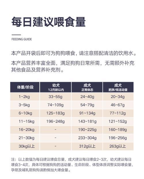 狗狗食量的关键因素及如何合理调控（食物种类和狗狗生长阶段是影 - 新生家伴