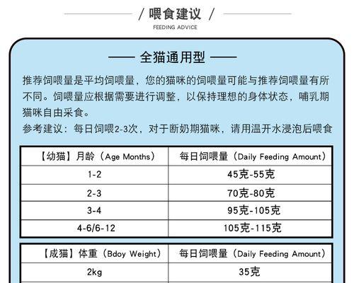英短蓝猫的饮食需求（了解英短蓝猫的饮食需求，让他们健康快乐的生活）(图3)