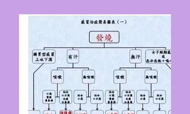 重感冒多久能好？（探寻重感冒康复时间及注意事项）(图4)