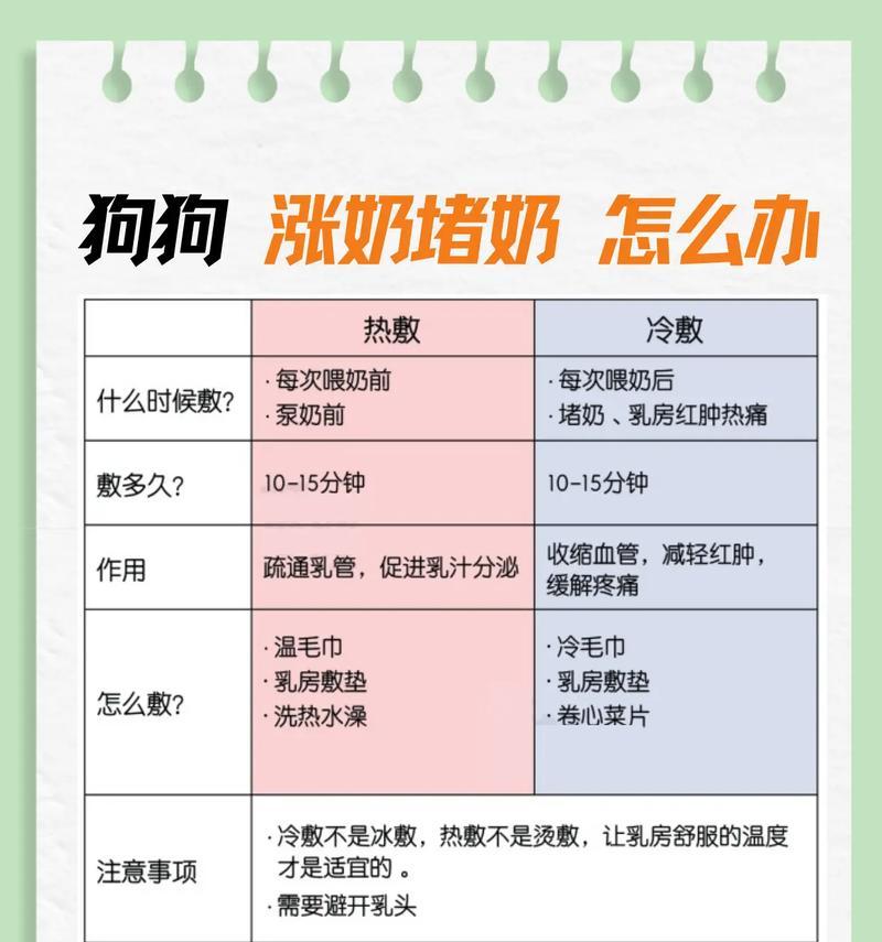 幼狗喝奶时间长短的关键影响因素（从出生到断奶，幼狗喝奶的时间和需求变化）(图4)