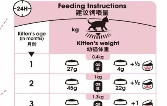 如何合理安排猫咪的饮食时间和频率(三个月大猫咪的科学喂养方法,让它健康成长)(图3) 如何合理安排猫咪的饮食时间和频率(三个月大猫咪的科学喂养方法,让它健康成长)(图3)
