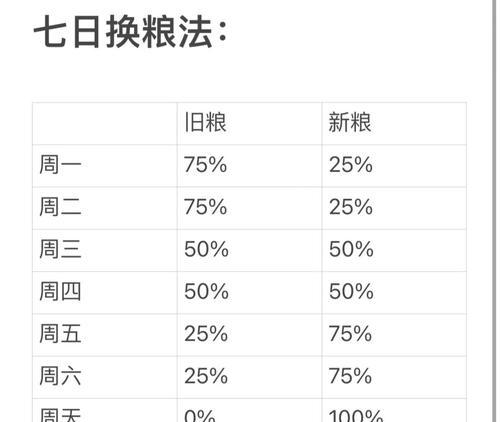 猫咪换粮拉软便多久自己会好（了解猫咪换粮