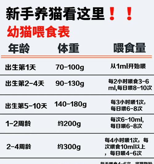 以十磅猫粮能吃多久？（探究猫粮消耗率及饮食需求）(图2)