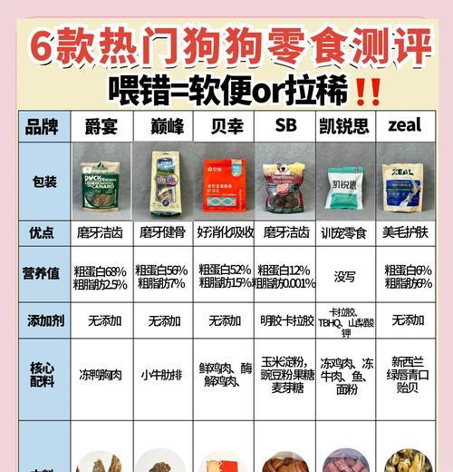 狗狗补钙的最快方式是什么？（探索狗狗补钙的有效方法，让您的狗狗健康成长）(图1)