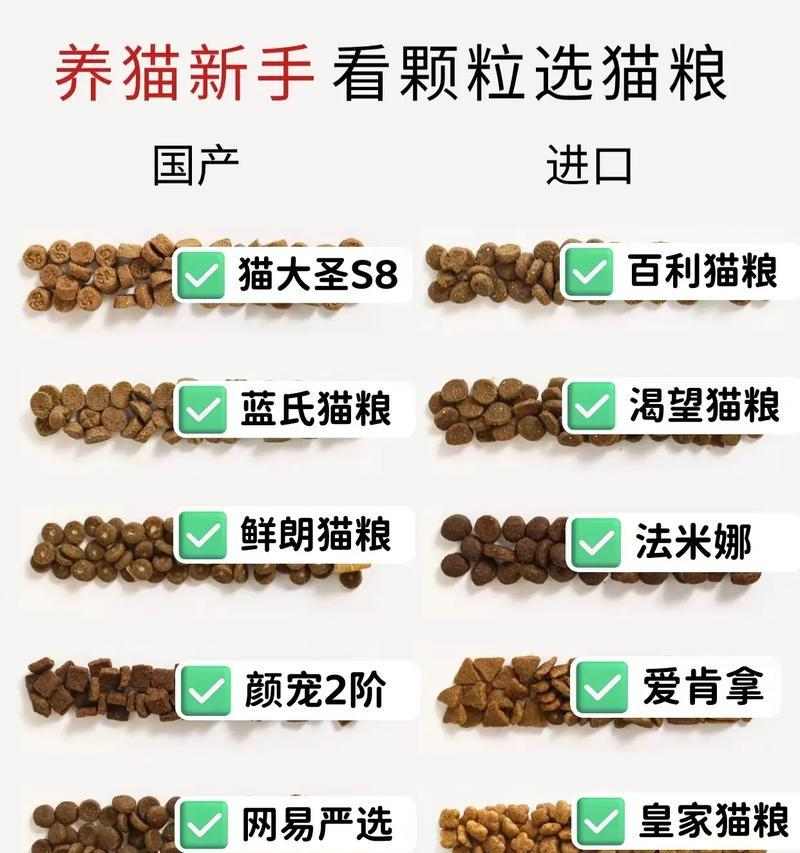 网上购买靠谱猫粮的指南（选择优质猫粮的关键因素和推荐购买渠道）(图1)