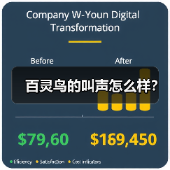 百灵鸟的叫声怎么样?(图1) 百灵鸟的叫声怎么样?(图1)